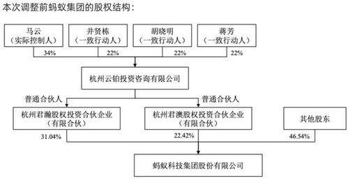 监管之剑与转型之路 蚂蚁集团71亿元罚款背后的深层变革